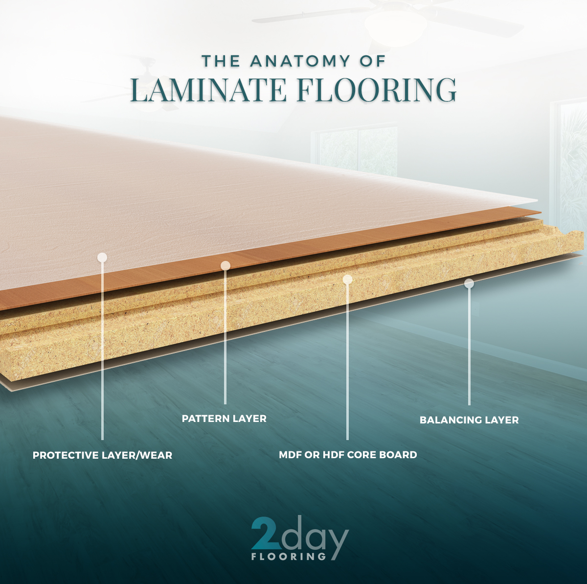 Laminate Flooring Layers Near Me LAMINATE FLOORING