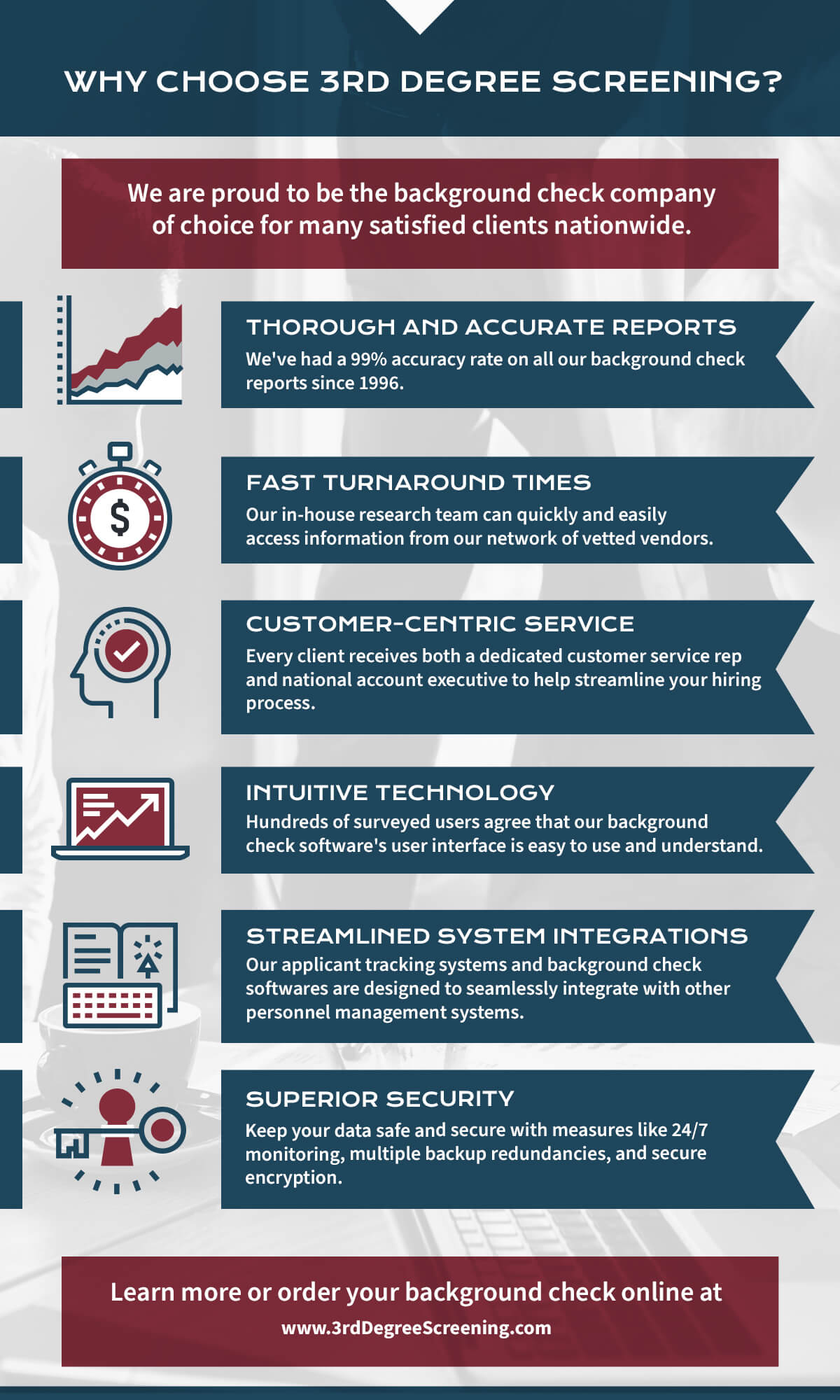 Why Choose Us? - Get Thorough and Accurate Background Checks | 3rd Degree  Screening