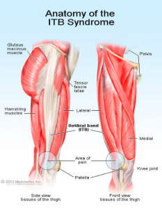 runners knee recovery