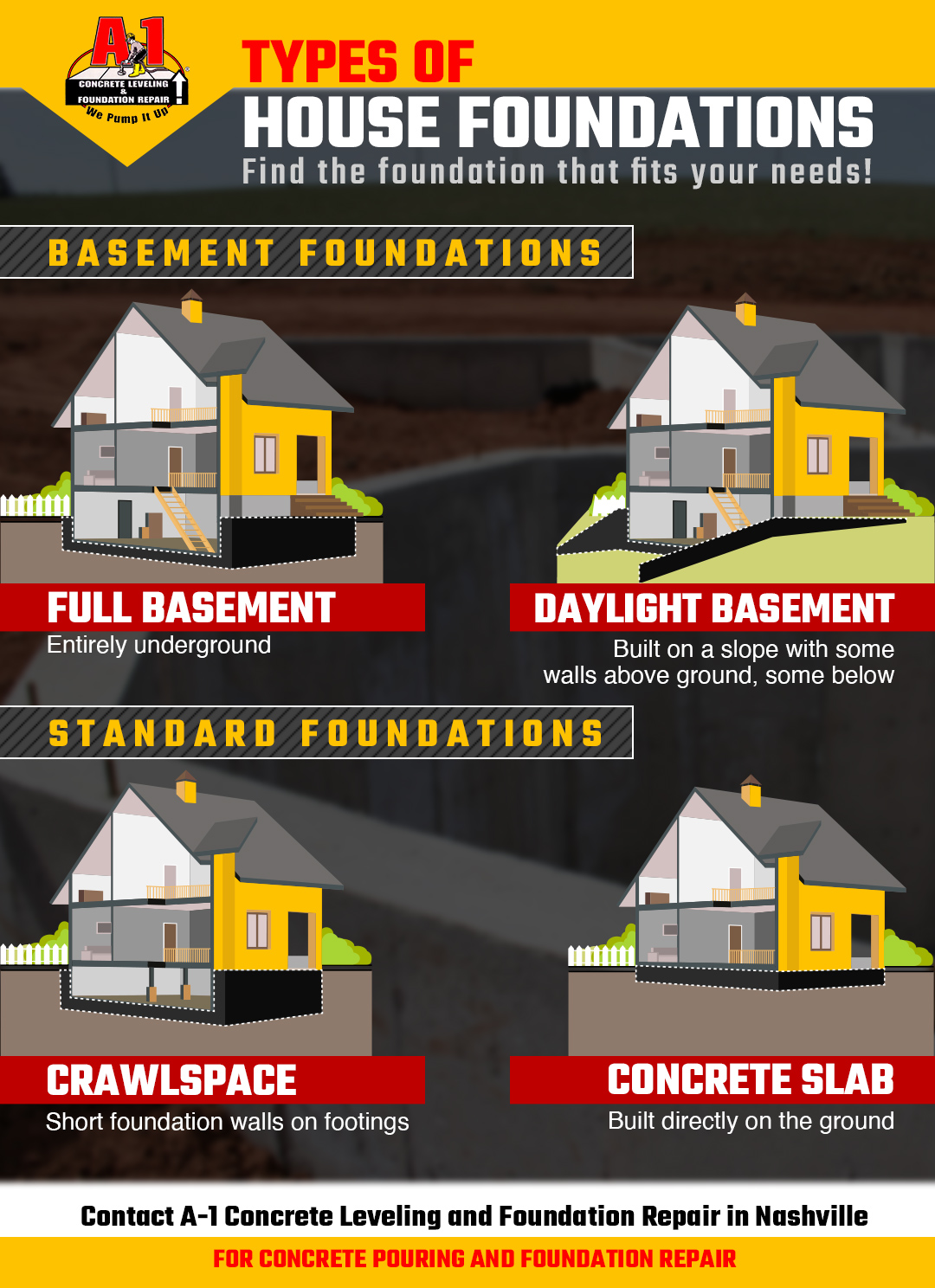 3 Types of House Foundations - Foundation Repair Nashville