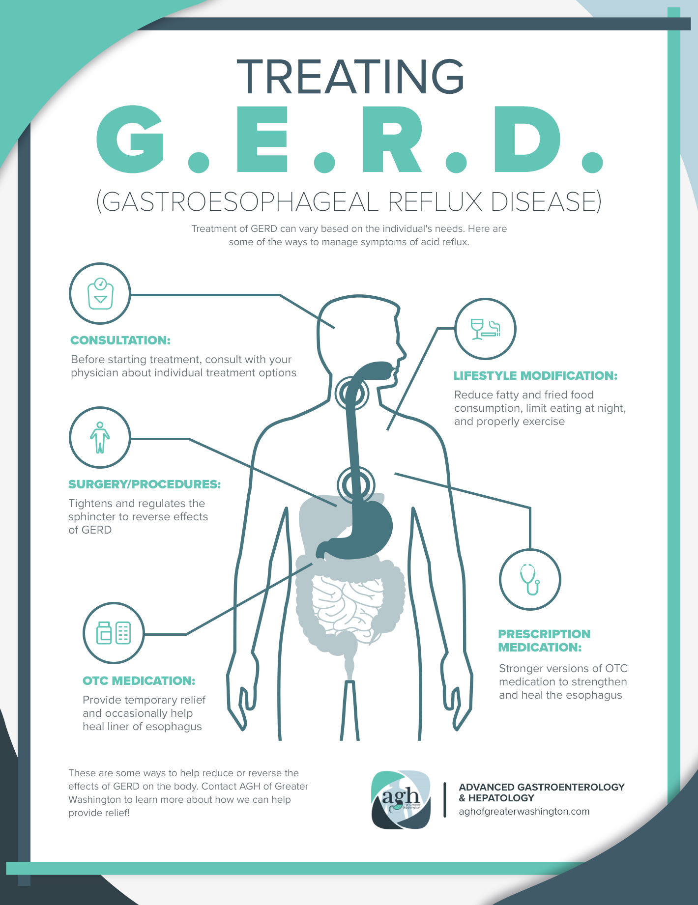 Understanding Acid Reflux Gerd Agh Of Greater Washington