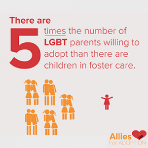 adoption equality statistics