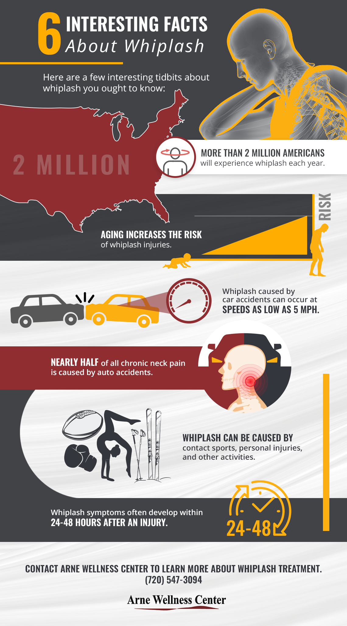 Whiplash Treatment Littleton - Connect With Your Top Rated Local ...