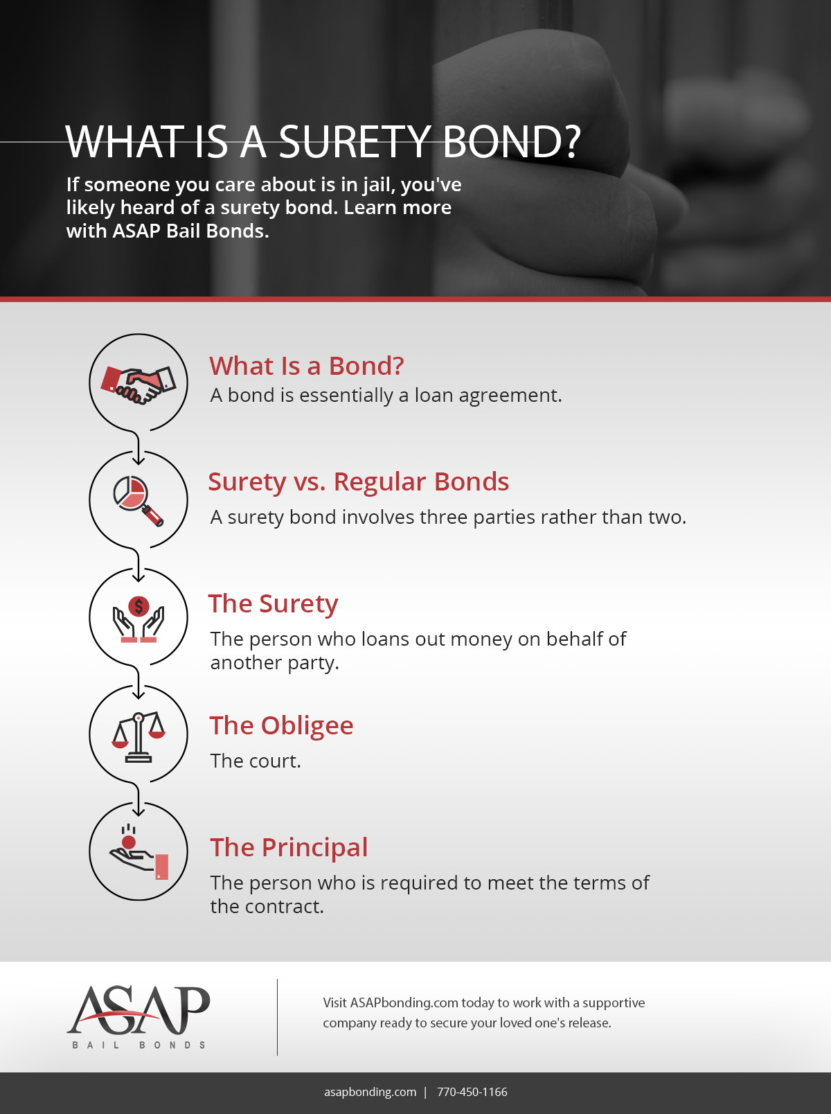 Bail Bonds Montgomery County