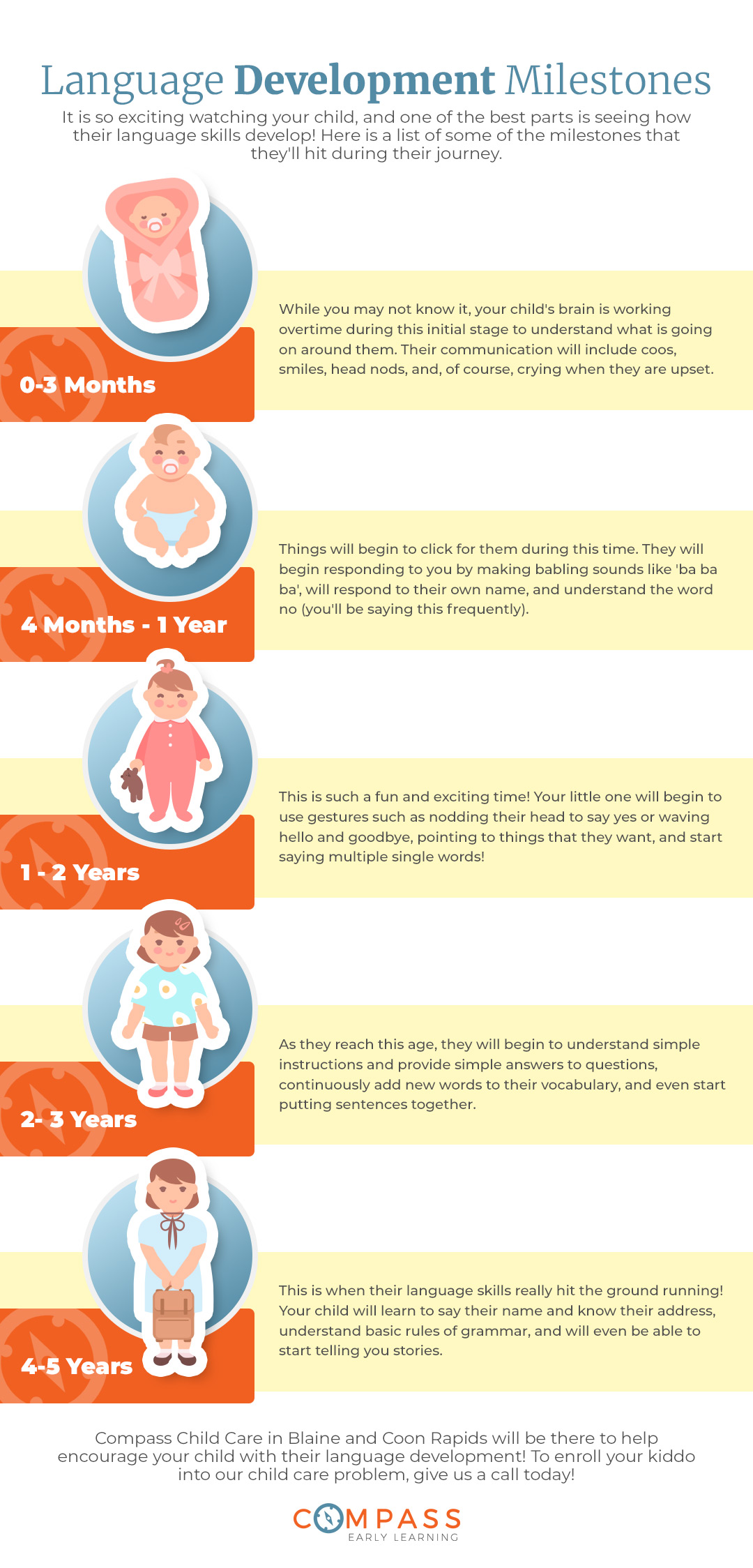 Early Childhood Education in Blaine - Supporting Language Development