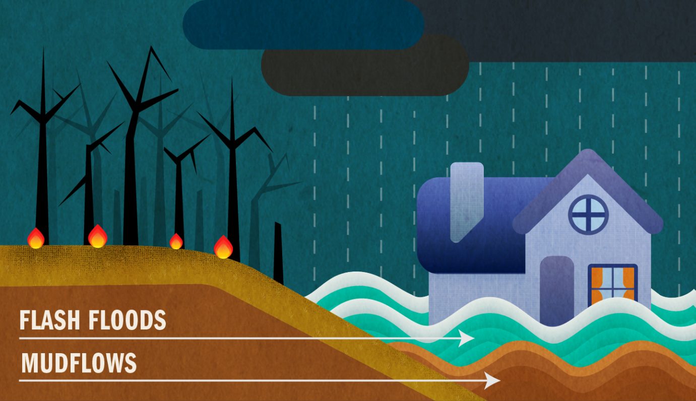 What is a burn scar and how does it relate to flooding? Flood after