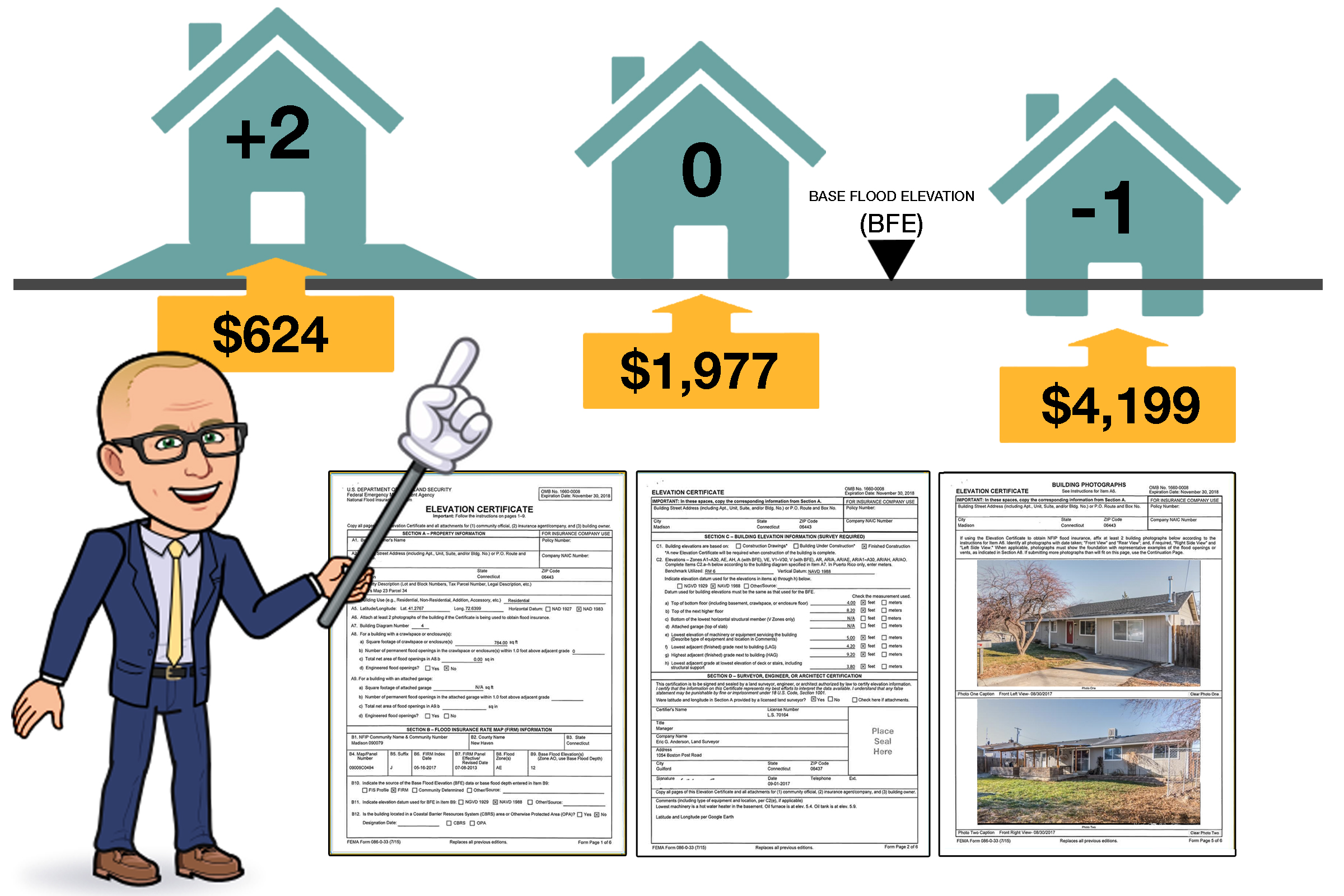 zone ve flood insurance cost