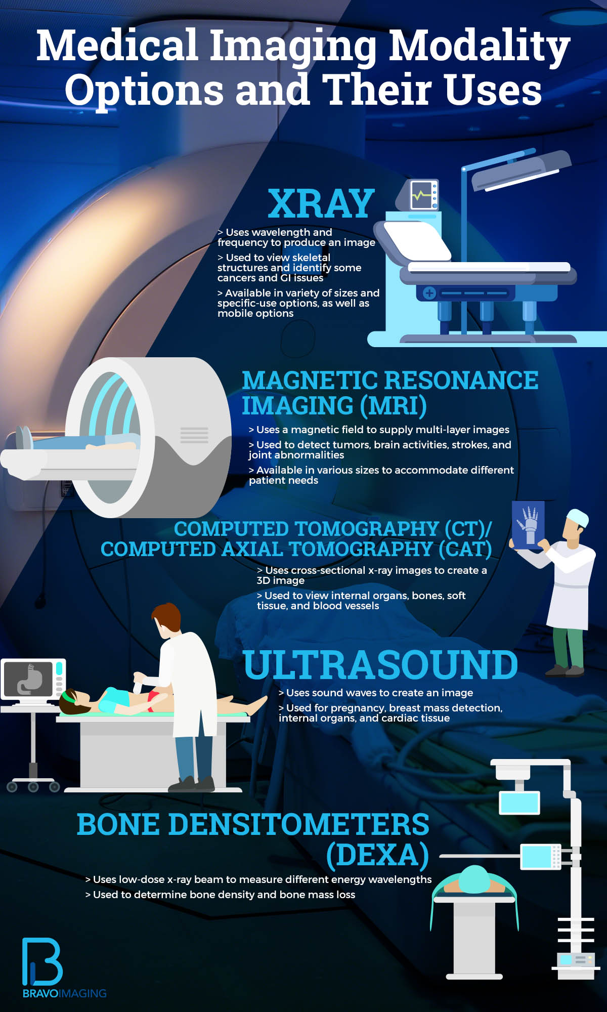 advanced medical imaging