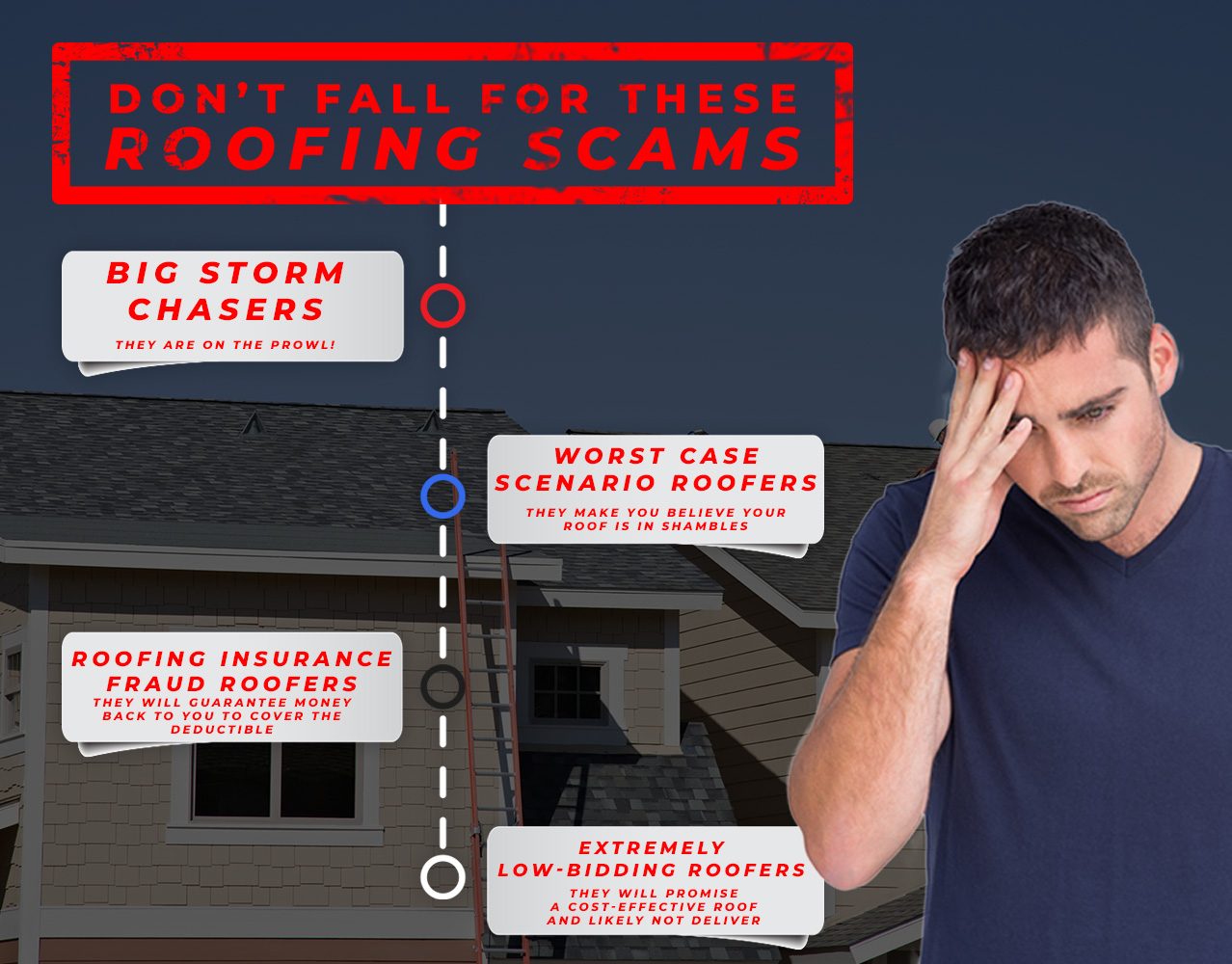 Roof Fraud or Roof Facts? (Part Two) - Roof replacement Atlanta I Brett