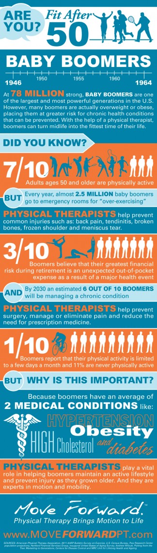 Learn more about how a physical therapist can help you stay Fit After 50!