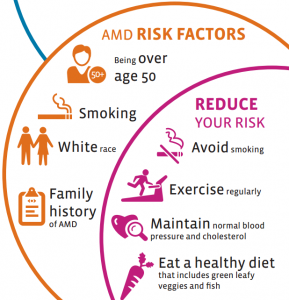 AMD Risk Factors (www.lowvision.org)