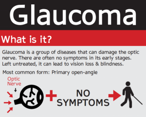 Click here to see the entire infographic from the National Institutes of Health