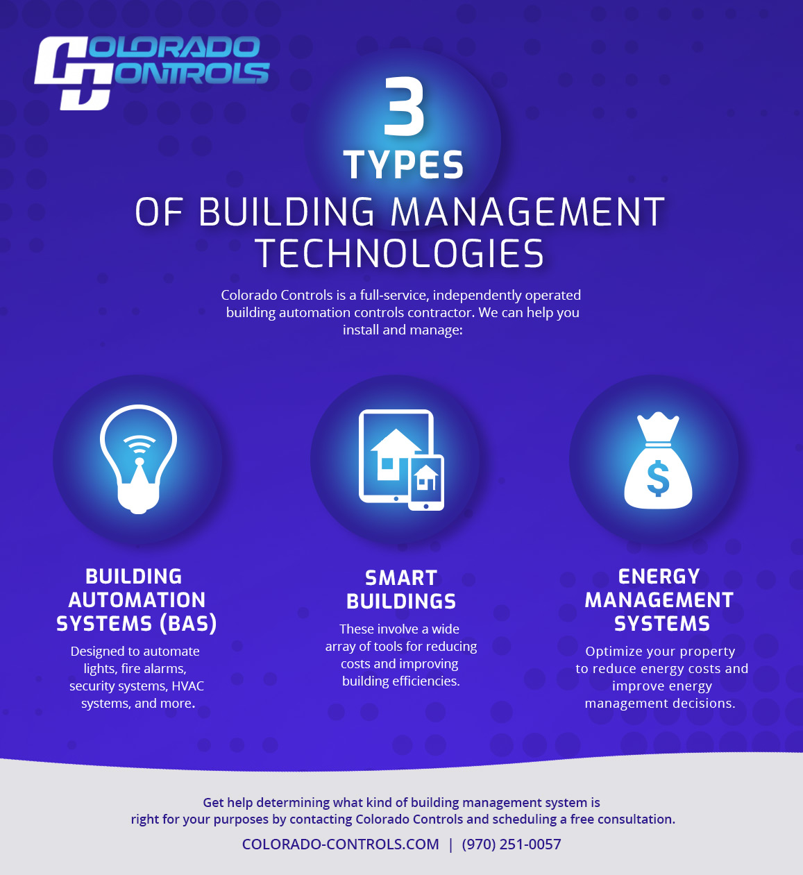 Building Management System 3 Types of Building Management Technologies
