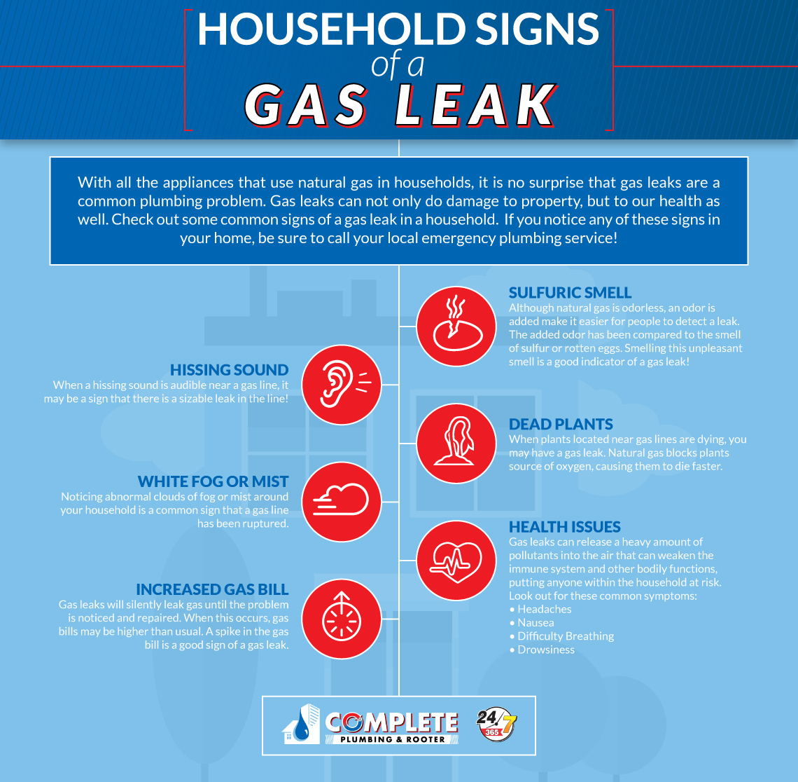 leak gas signs smell hour sulfuric