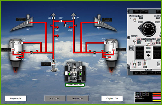 System Of Systems Boeing | Boeing 777 Aircraft Fire Detection and ...