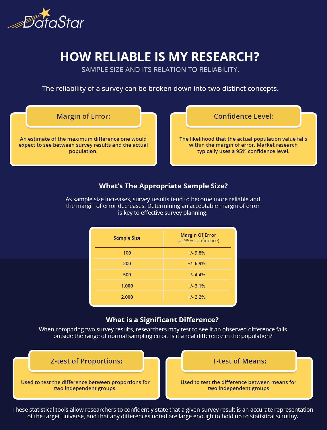 how to make research more reliable