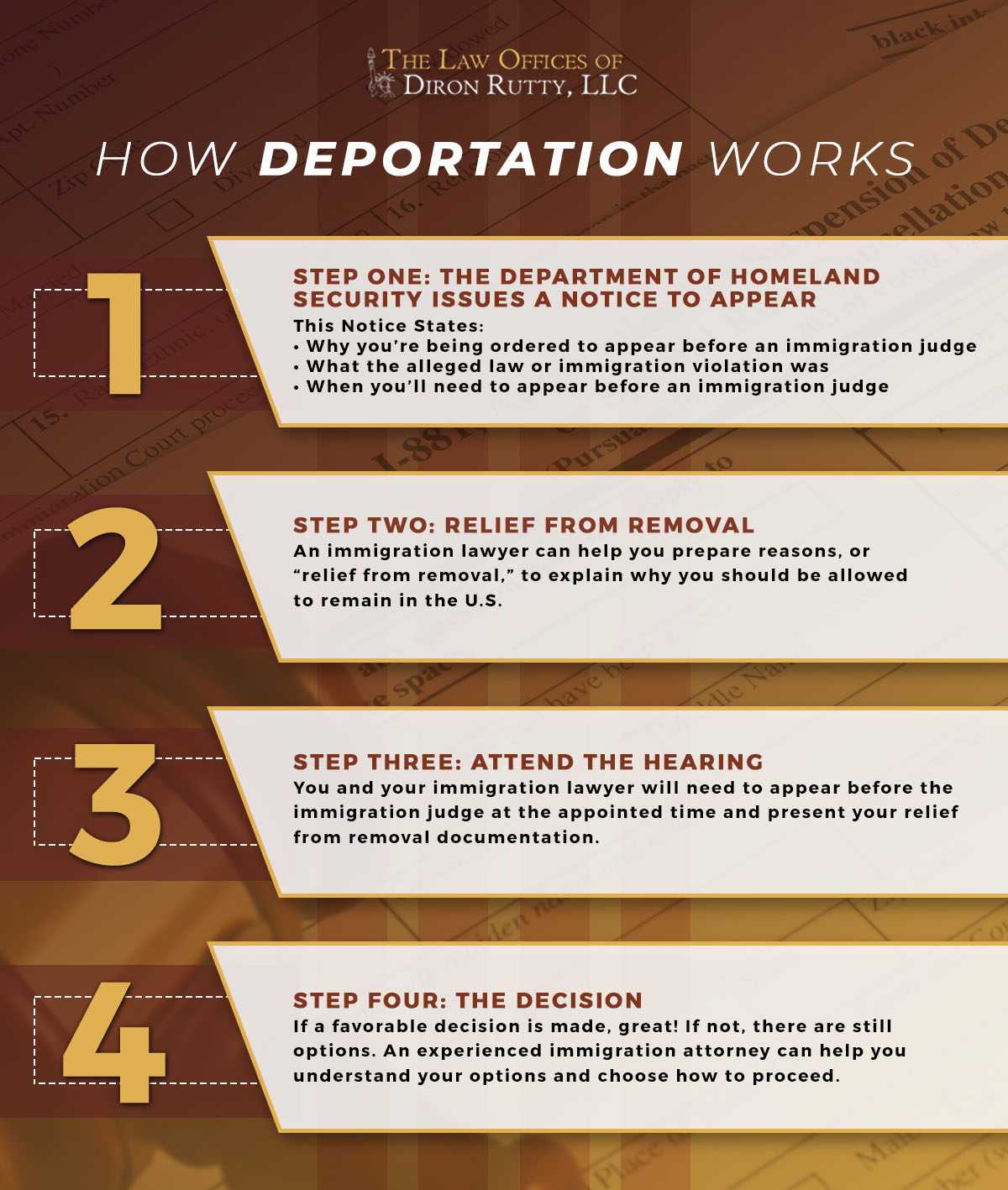 Immigration Lawyer Bronx Reasons You Can Be Deported