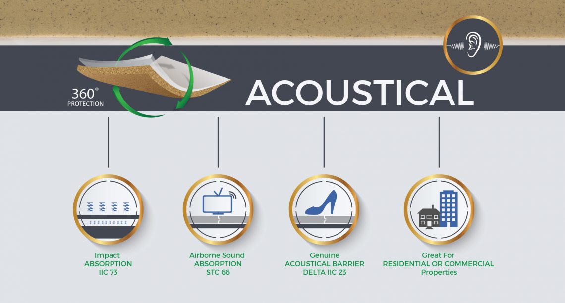 Acoustic Underlayment - Reduce Airborne And Impact Sounds ...