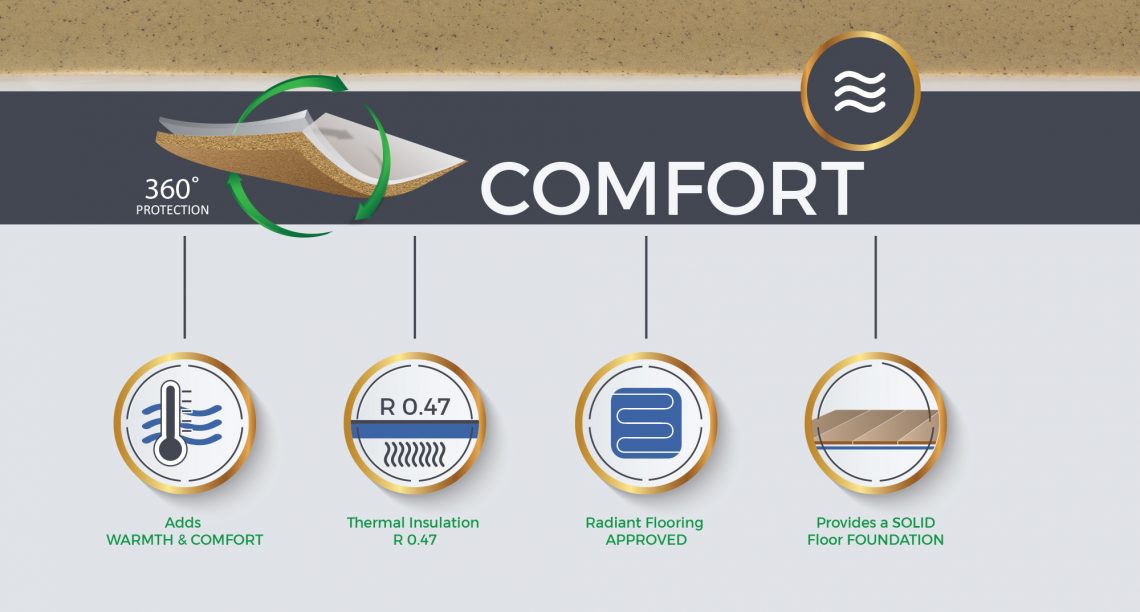Comfortable Cork Flooring Underlayments Optimize The Comfort Of Your