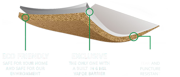 Eco Cork Foam - The Best Floor Underlayment For Your Project