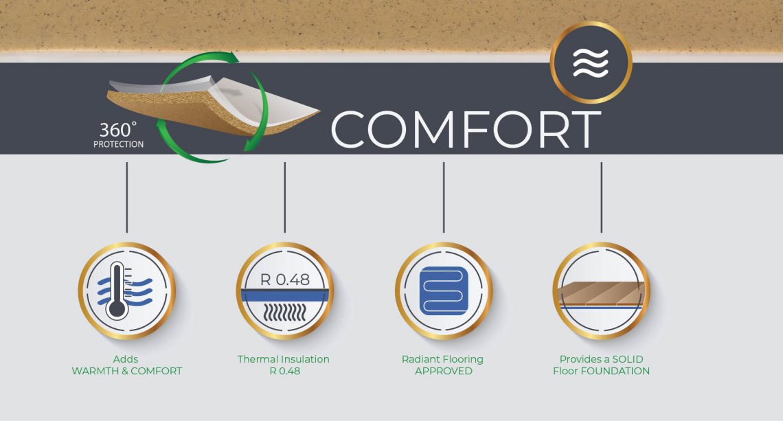 Comfortable Wood Floor Infographic