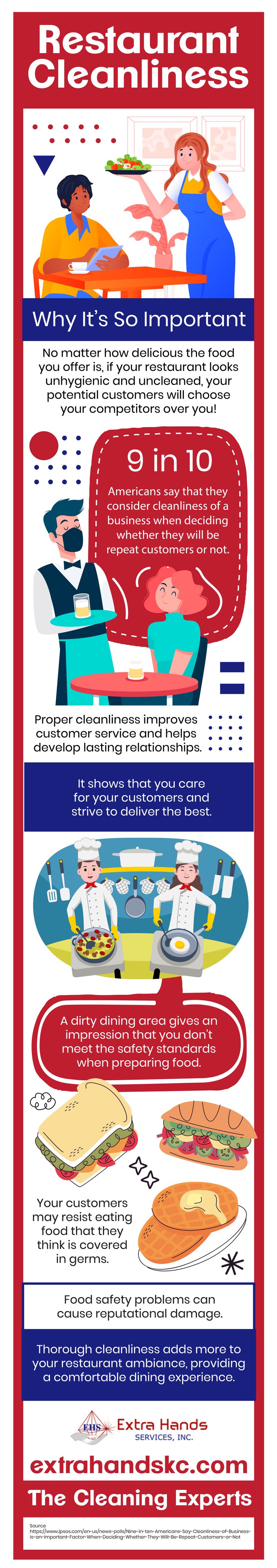 Restaurant Cleanliness Why It's So Important