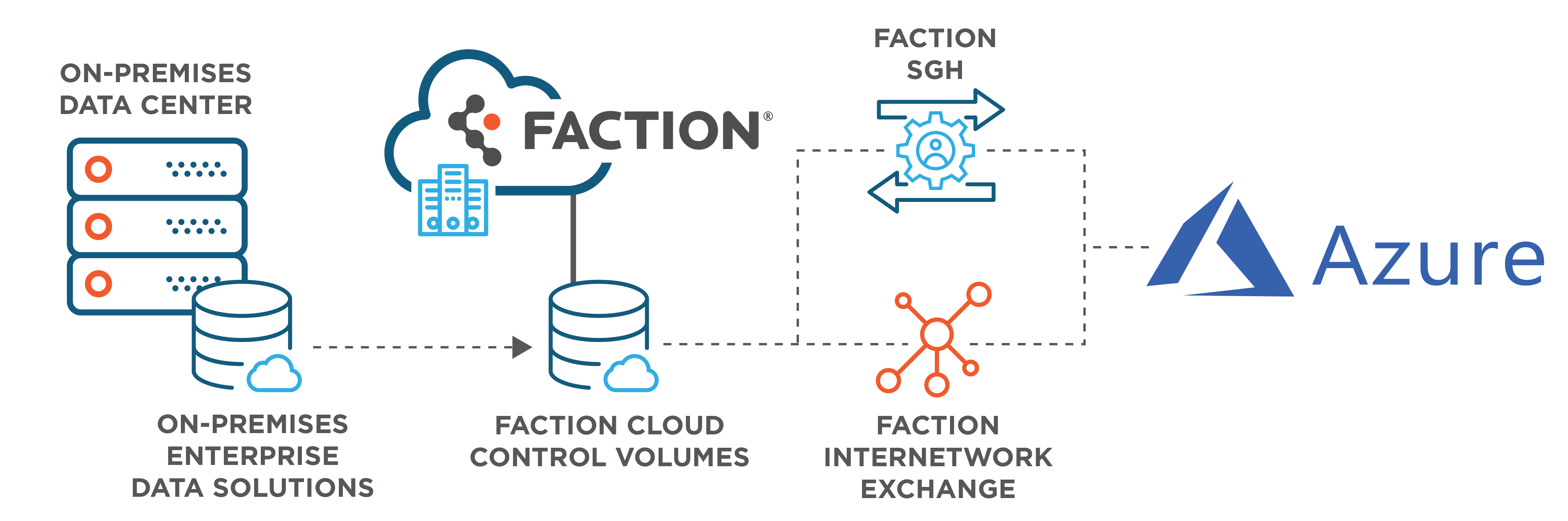 azure cloud storage