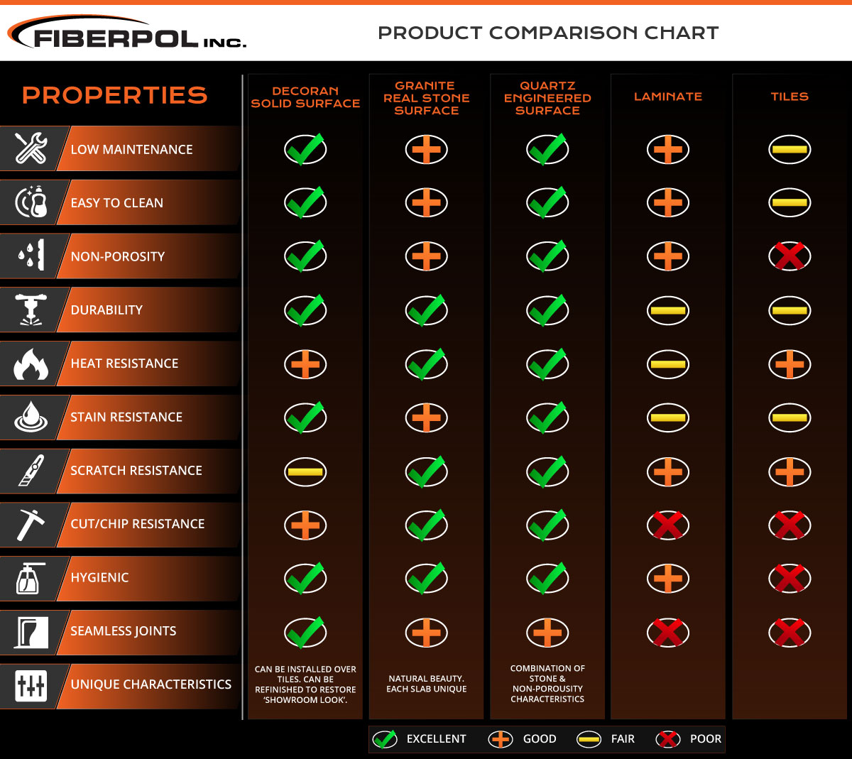 Countertop material comparison 