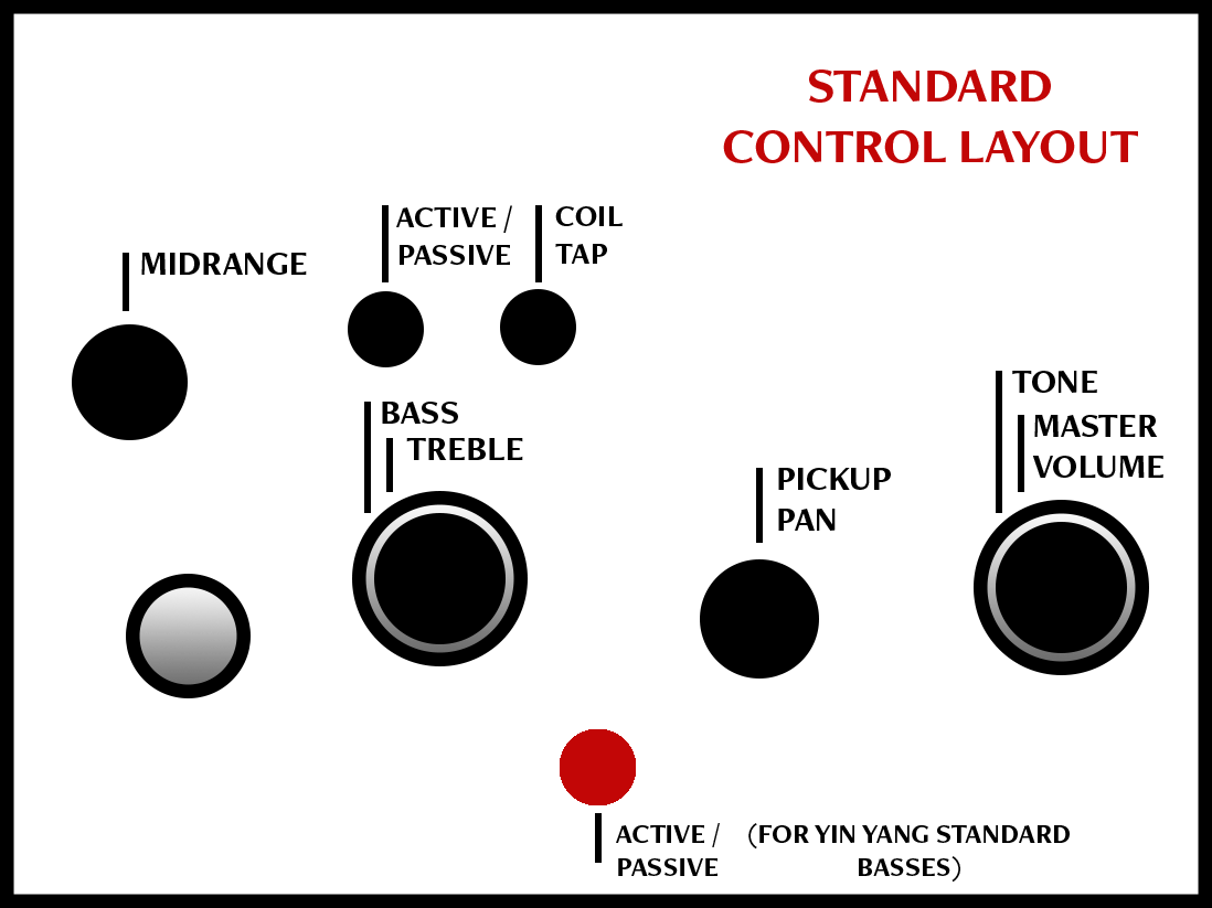 Bass Guitar Preamp Custom Bass Guitar Custom Built Guitars Fodera