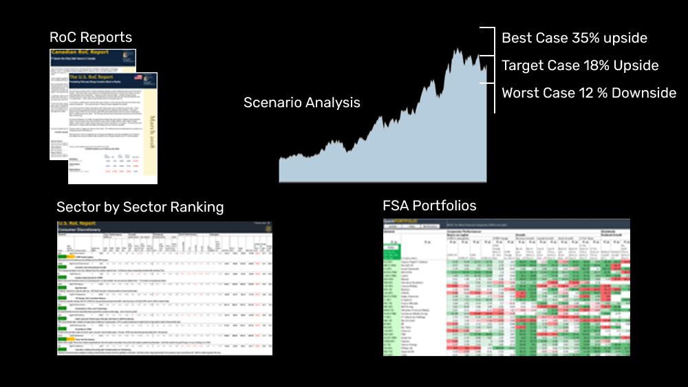 FSA Valuation Service - Stock Market Website For Daily Stock Market Tips