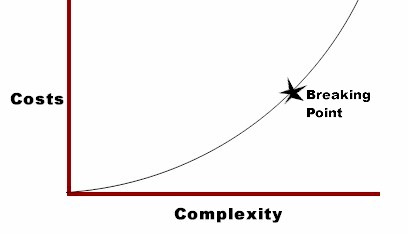 exponential-nature-complexity exponential-nature-complexity