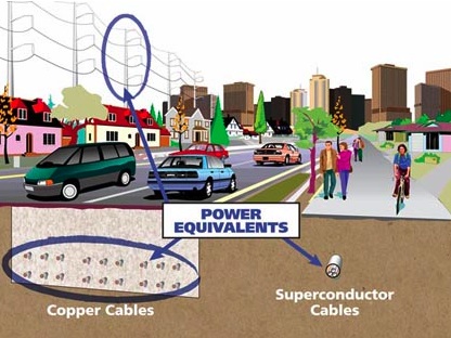 One single line will replace our massive power infrastructure