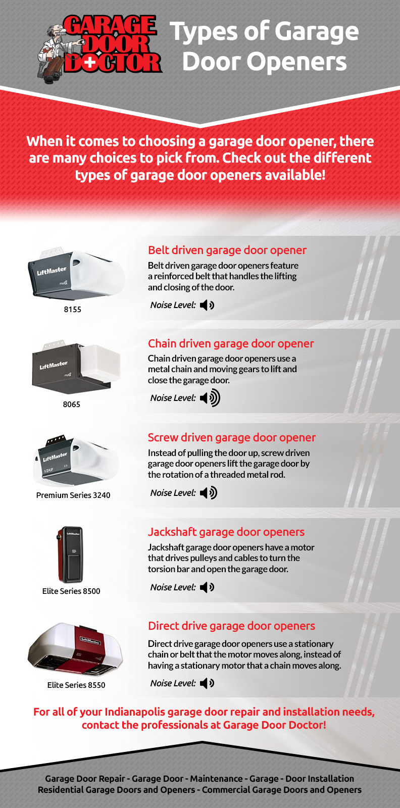 Garage Door Replacement Bethesda