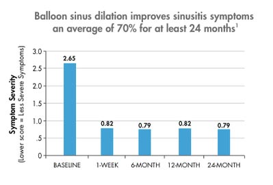 sinus-2