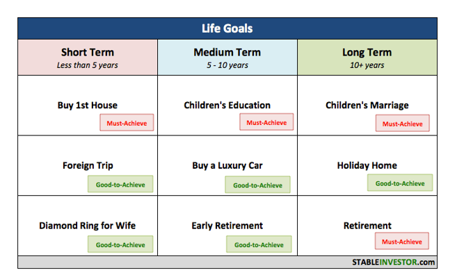 Learn More About Goal Based Investing Today Iinvest Solutions