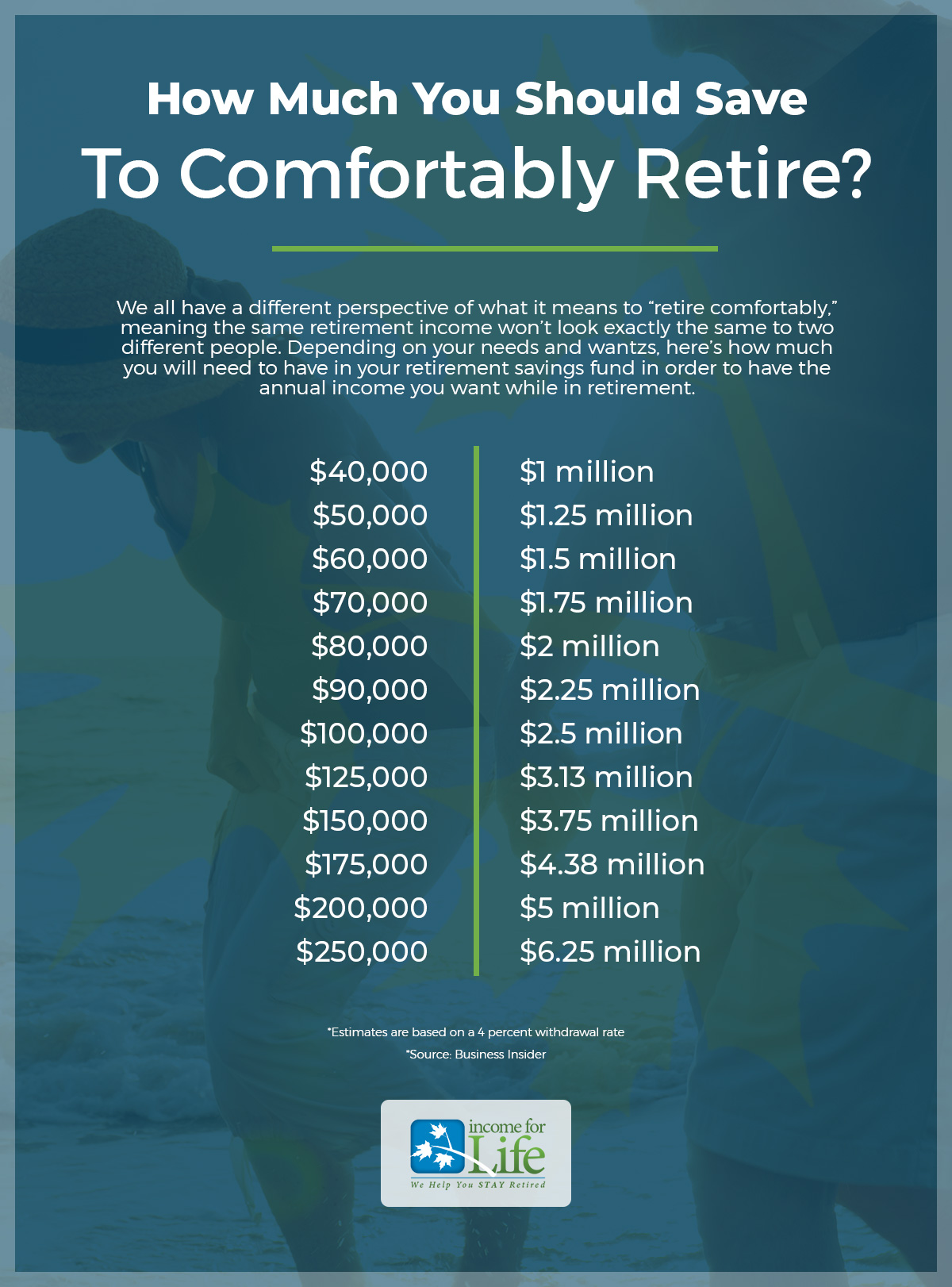 Retirement Planning Los Angeles 4 Milestones That Help