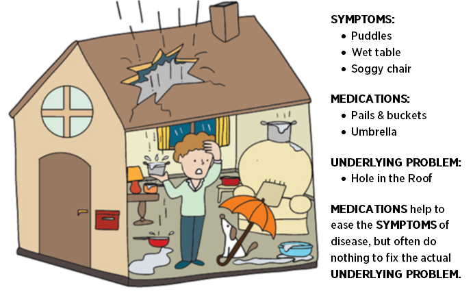 A picture depicting a man in a home that has been damaged by rain.