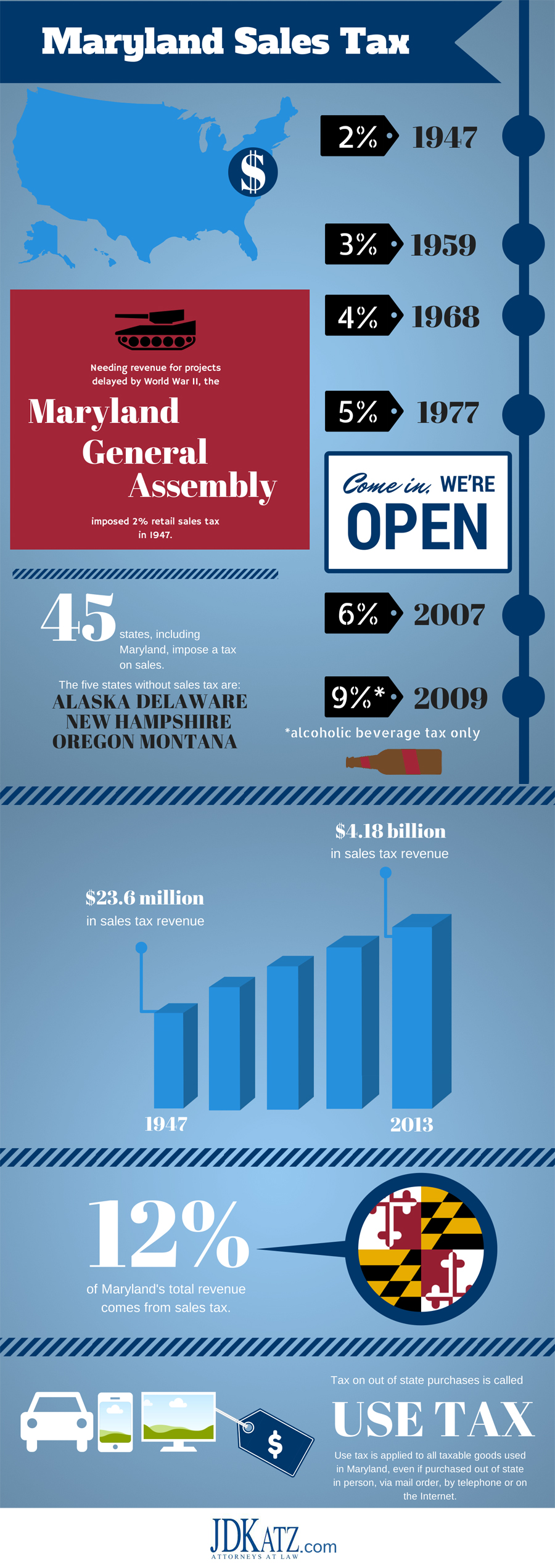 Maryland-Sales-Tax-Graphic