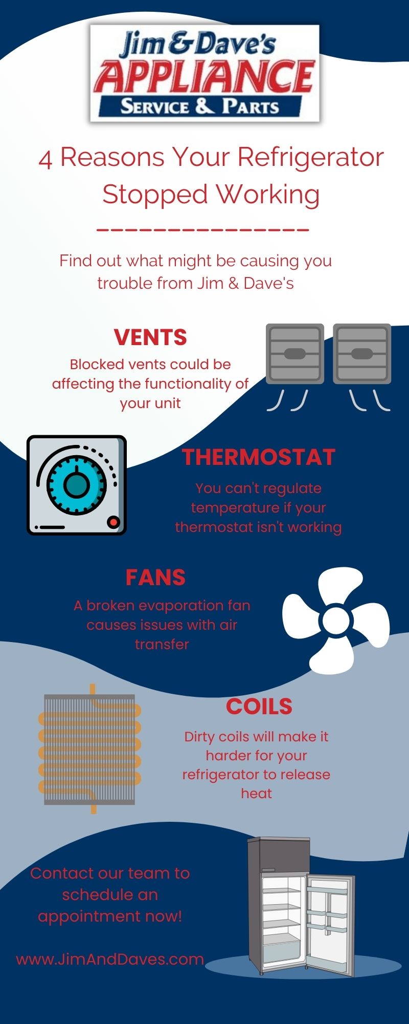 4 Reasons Your Refrigerator Stopped Working Jim & Dave’s Appliance