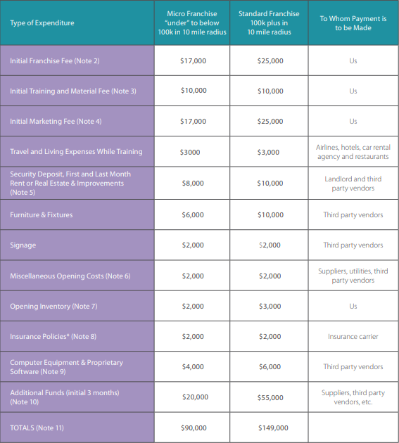 How Much Does It Cost To Open A Learningrx Franchise How Much Does It Cost To Open A Learningrx Franchise