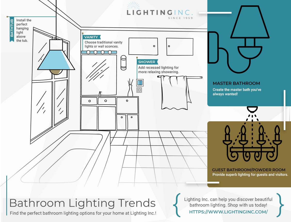 Bathroom Lighting Trends Texas - Find the Perfect Fixtures  Lighting Inc.