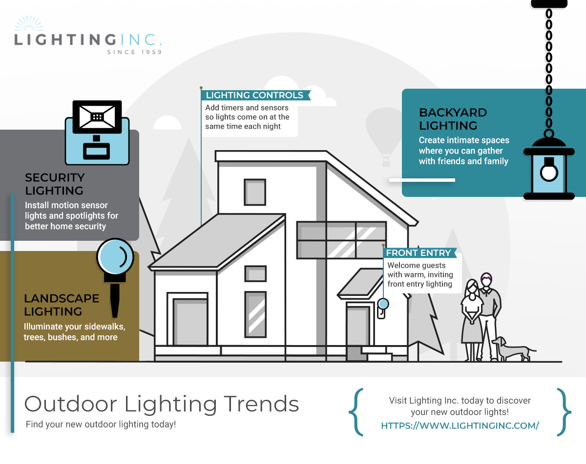 Landscape Lighting Wiring Diagram : Led Landscape Lighting Wiring