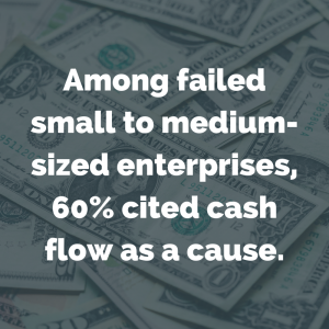 Among failed SME's 60% cited cash flow as a cause