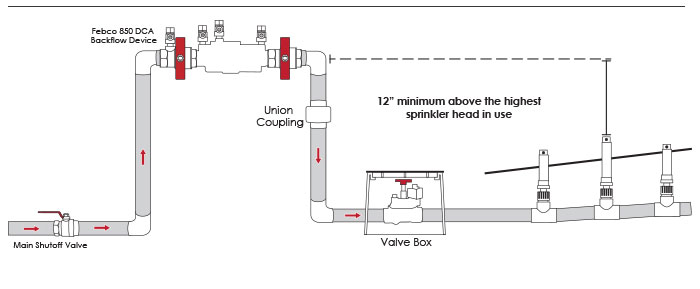 Claim Your FREE Customized Sprinkler System Plan - TLC Incorporated