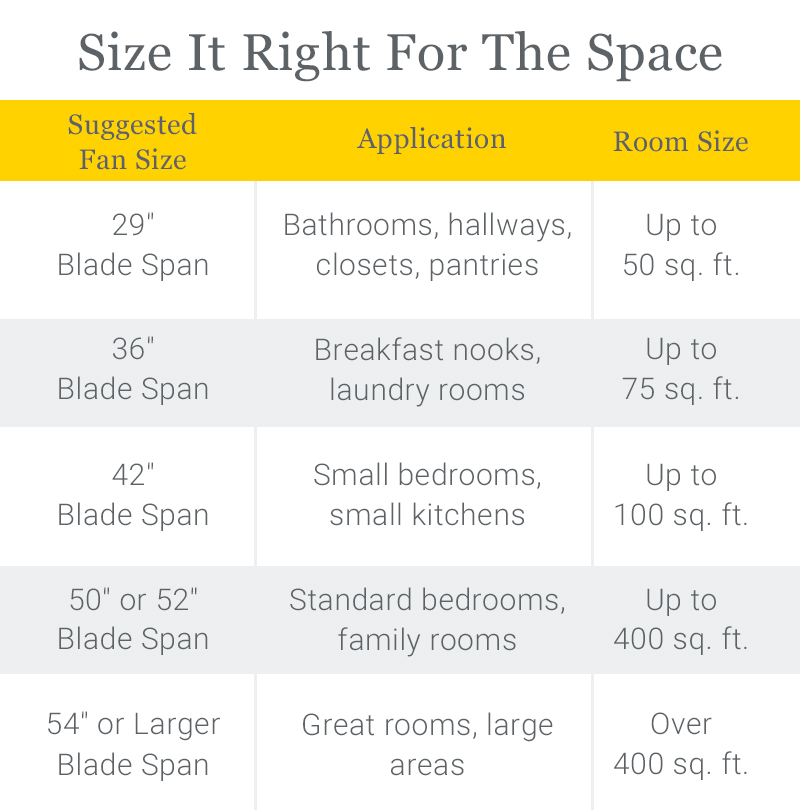 Ceiling Fans Madison Learn About Fan Blades, Fixture Height, And More