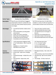 Dyna-Flo-Cart-Trak-Compare-Chart4