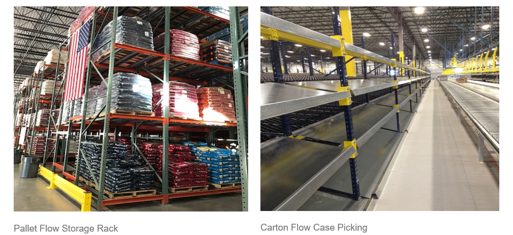 Pallet Flow Carton Flow Mallard Manufacturing