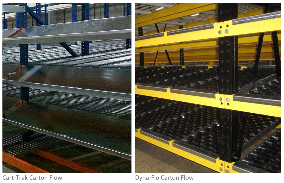 Carton Flow Rack - Mallard Manufacturing