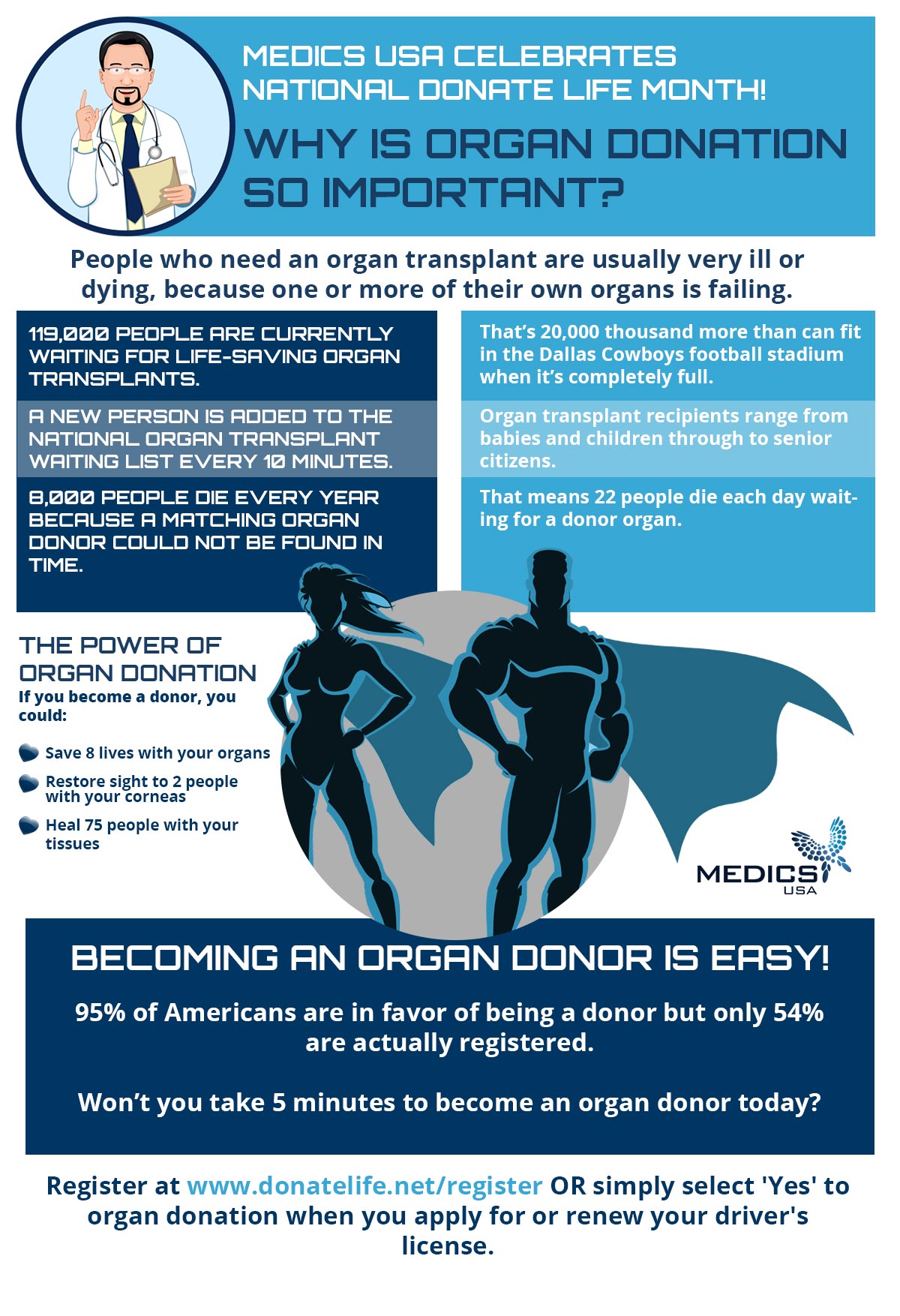 Discuss organ donation with your Ashburn primary care provider!