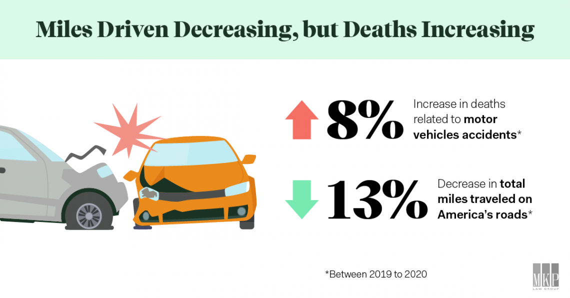 texas car accident deaths 2020 Bibi Chamberlain